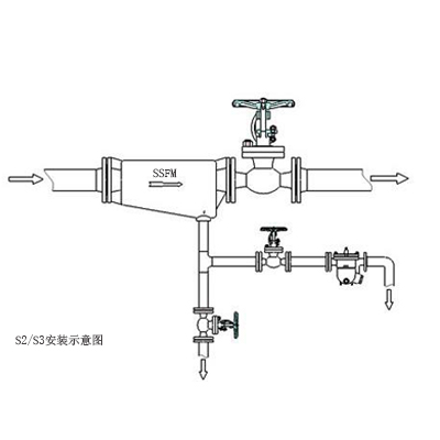 S3汽水分離器安裝示意圖